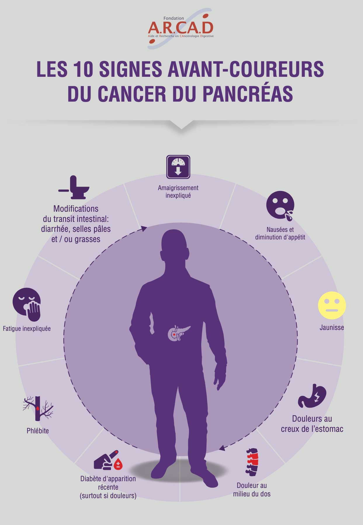 Les signes avant-coureurs du cancer du pancréas