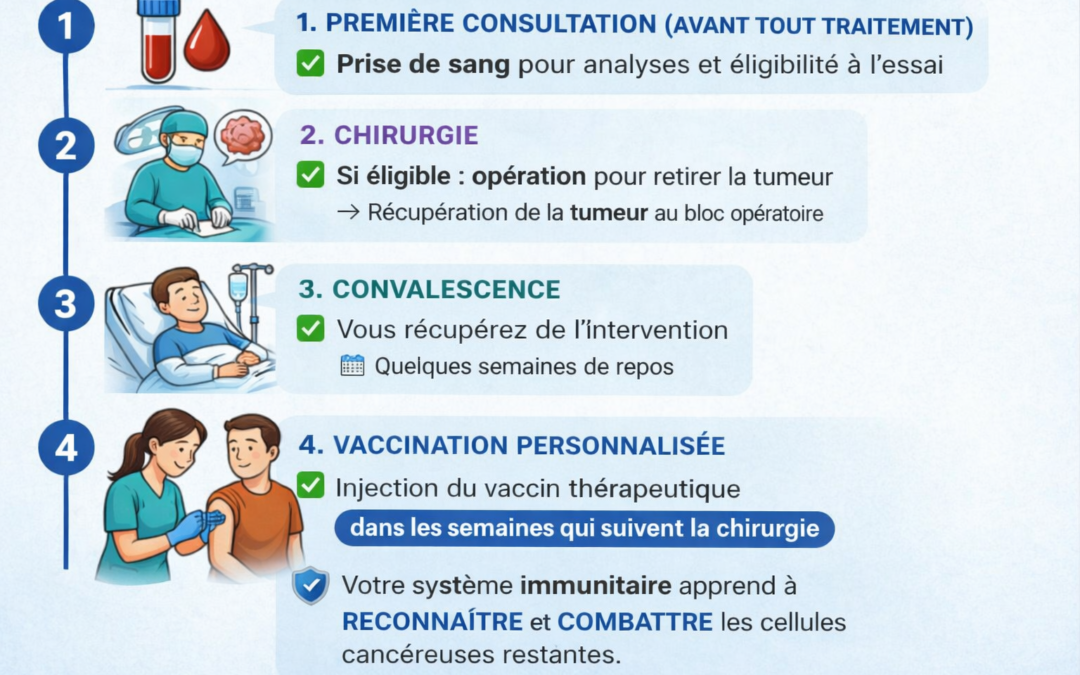 Une avancée pleine d’espoir contre le cancer du pancréas